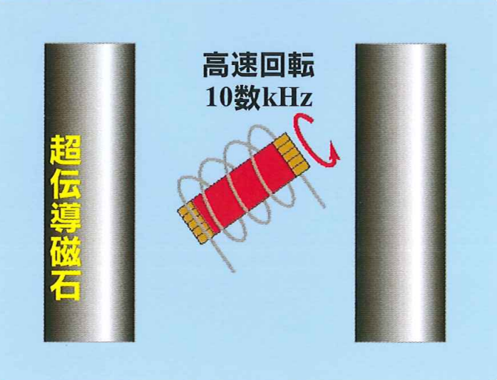 有機化学のための 高分解能NMRテクニック (KS化学専門書) | D.W.