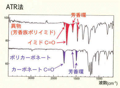 顕微赤外分光分析（顕微IR）Micro InfraRed Spectrometer