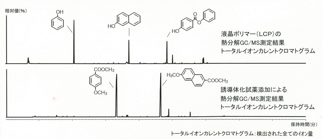 mcanac