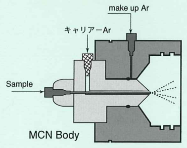 mcanac