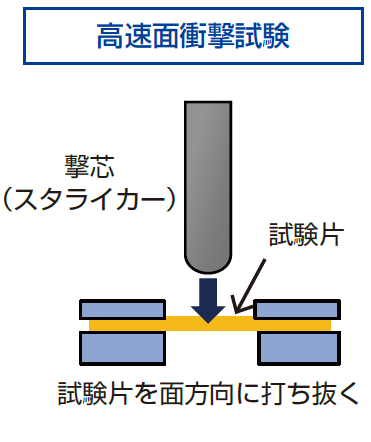 mcanac