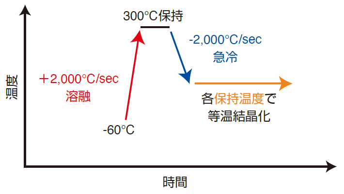 mcanac