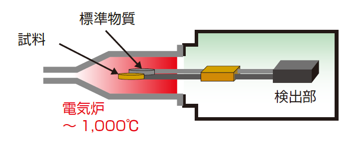 mcanac