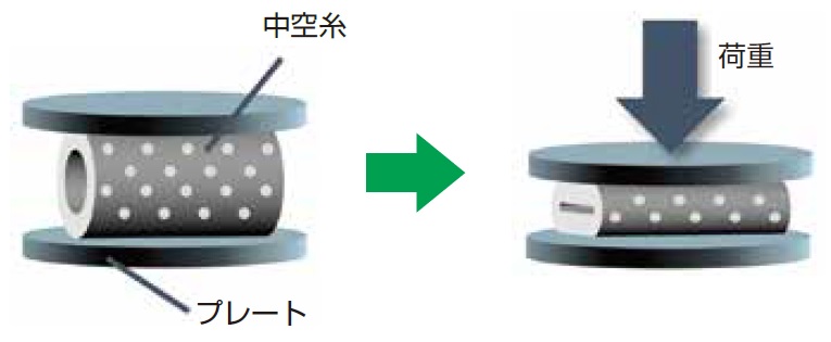 mcanac