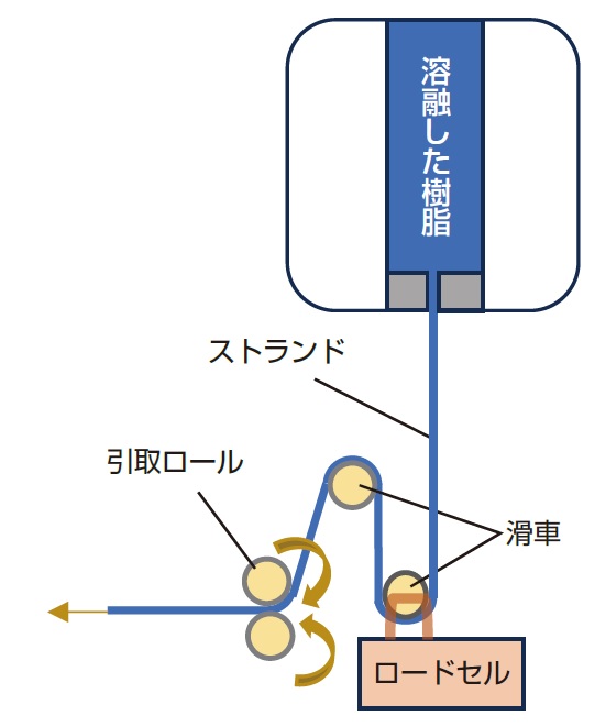 mcanac