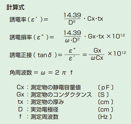 誘電率 Er 誘電正接 Tand の測定 110ｈｚ 1ｍｈｚ段階的