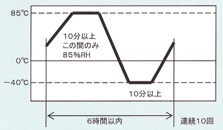 mcanac