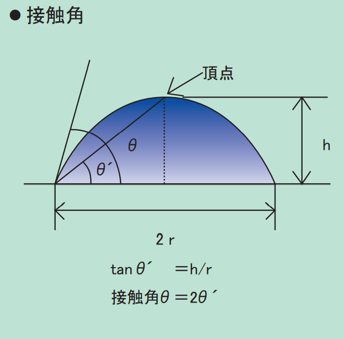 mcanac