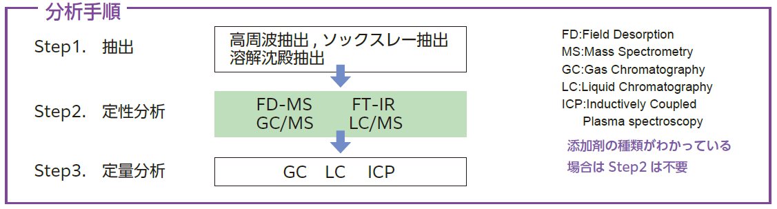 mcanac