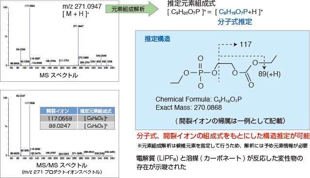 mcanac