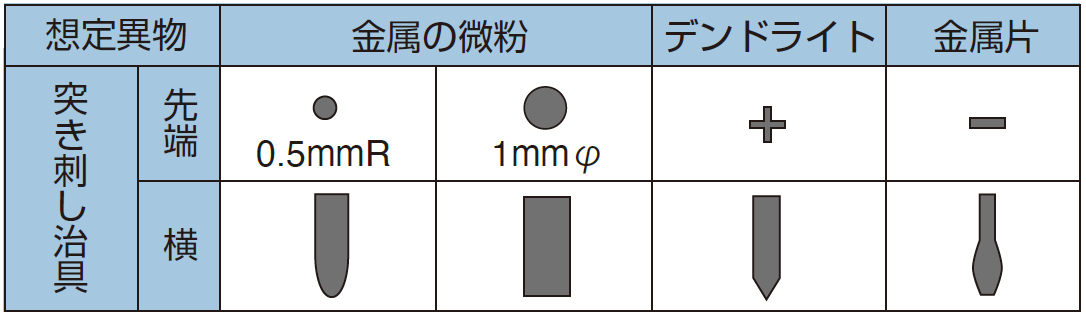 mcanac