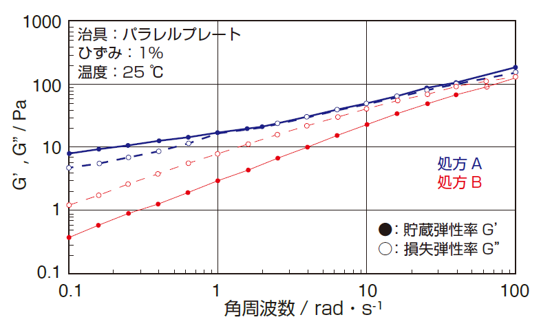 mcanac