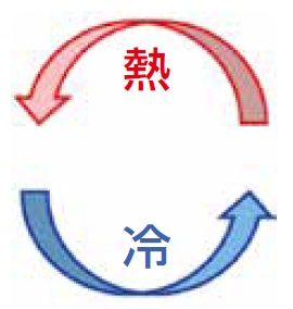 mcanac